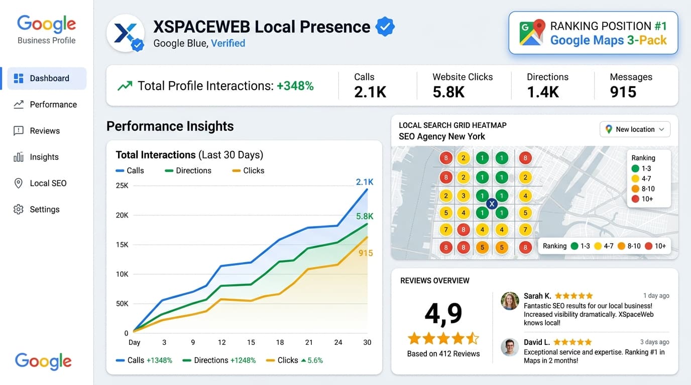 Google Business Profile Analytics Dashboard - XSPACEWEB